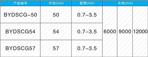 黎城套筒式声测管规格尺寸