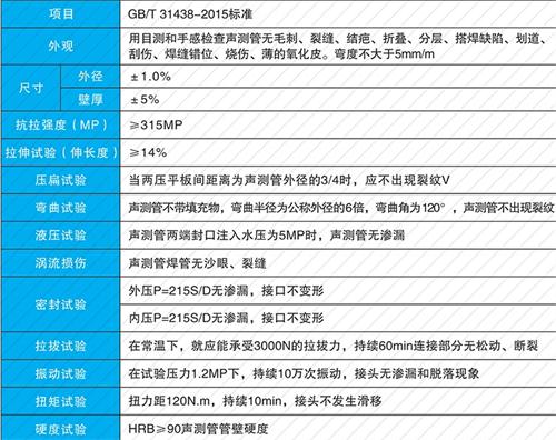 黎城套筒式声测管性能特点